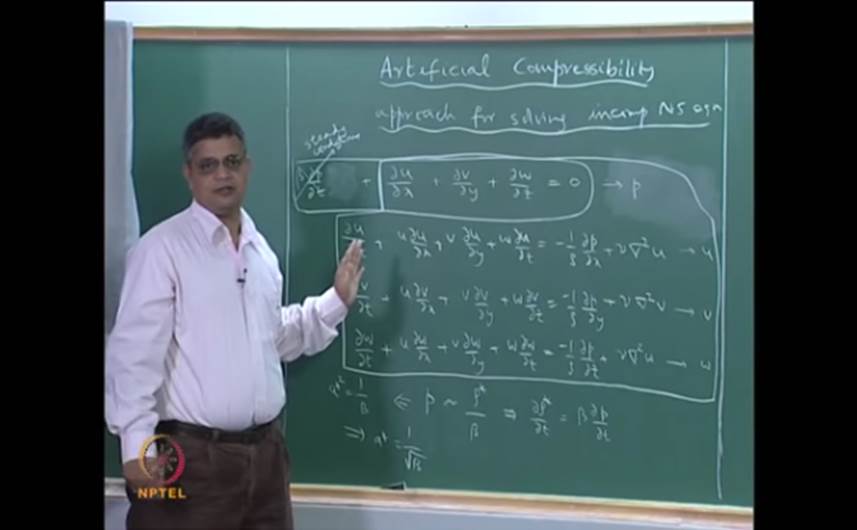 http://study.aisectonline.com/images/Mod-04 Lec-19 Artificial compressibility method and the streamfunction-vorticity method.jpg